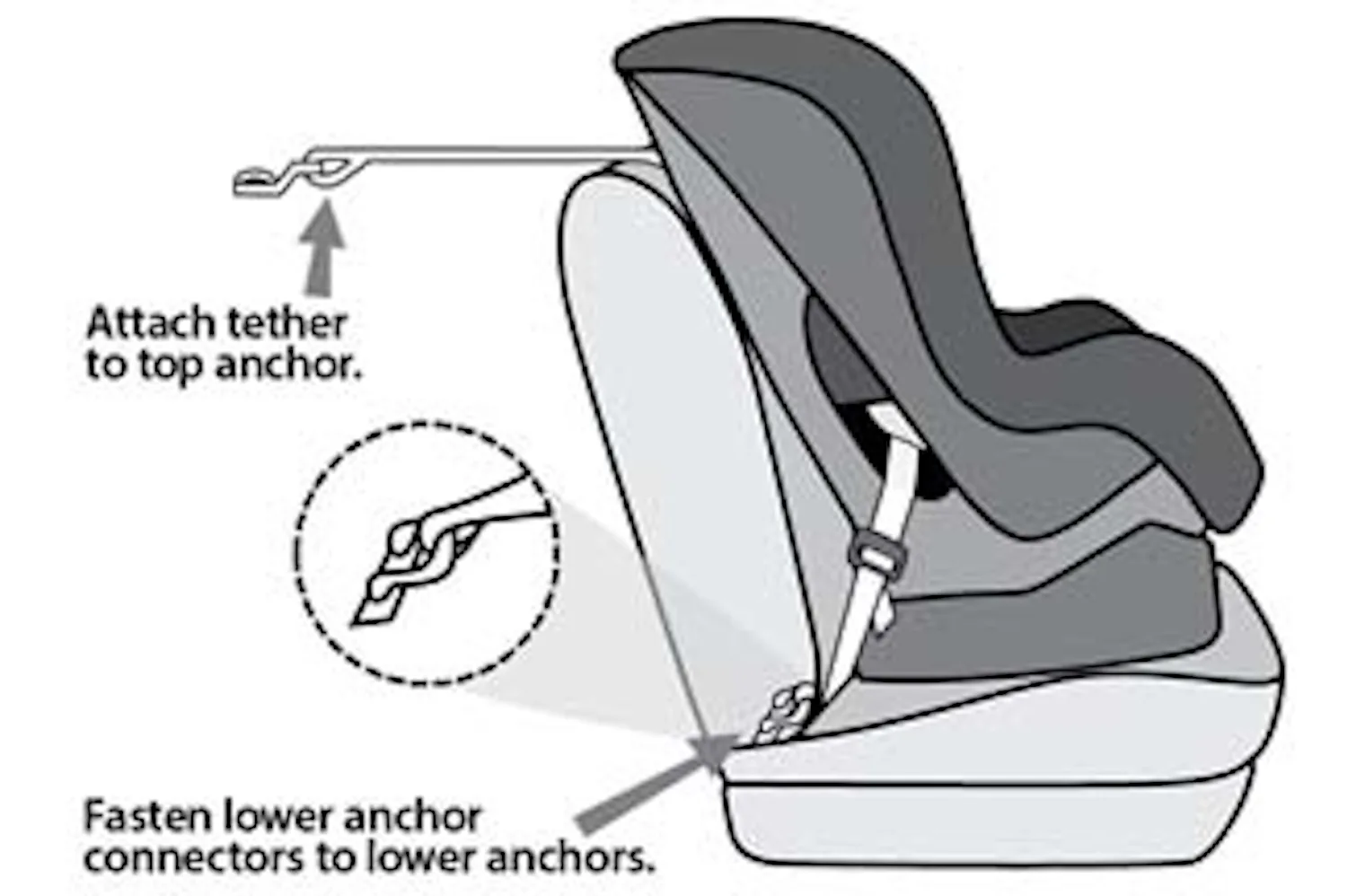 Uas Strap 5 Diagrams Of Car Seat Strap Placement That Show Location Is Key