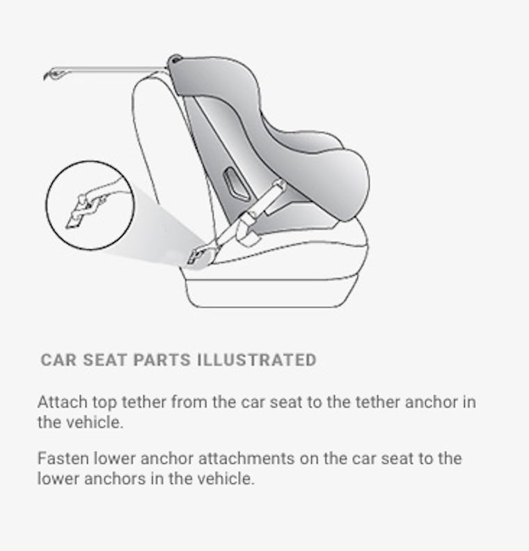 5 Diagrams Of Car Seat Strap Placement That Show Location Is Key