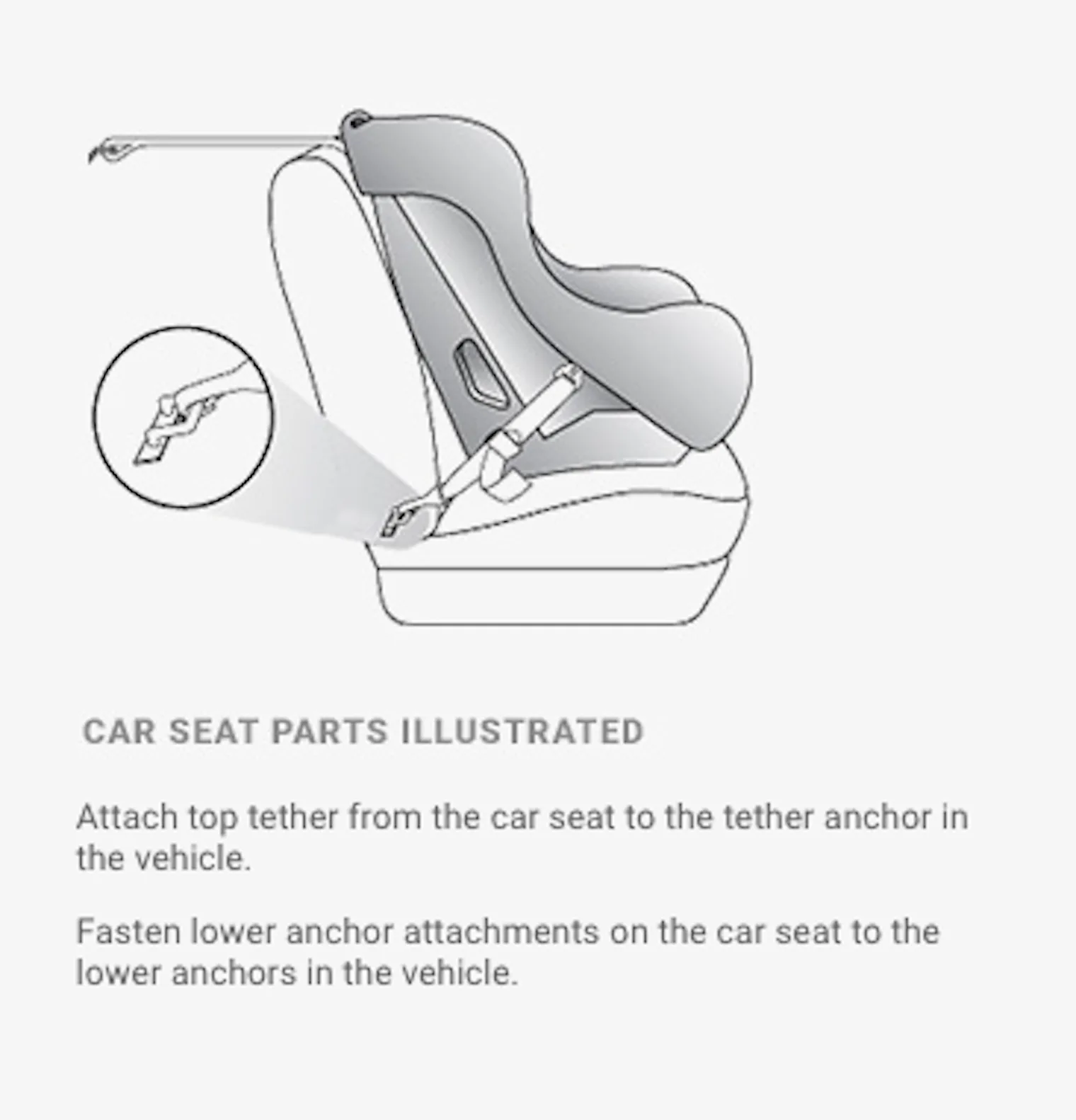 Uas Strap 5 Diagrams Of Car Seat Strap Placement That Show Location Is Key