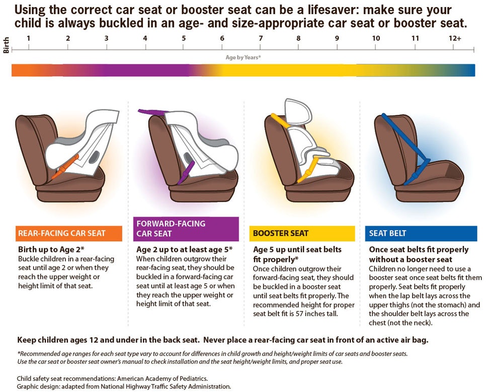 4 Rules For Rear Facing Car Seats To Maximize Your Baby S Safety   4e780892 920f 414b Ac0f 930383cf76aa 45845ff8 6c74 4b7a A9a1 627a3efdb289 Seatchart 980px 