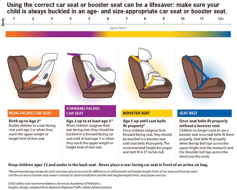 Child Car Seat Diagram