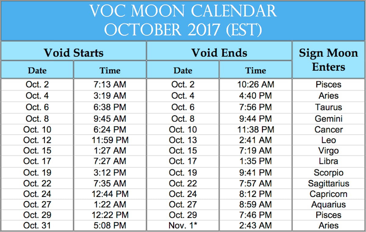 What Does A Void Of Course Moon Mean How Does It Affect Me Void Of Course Moon Calendar