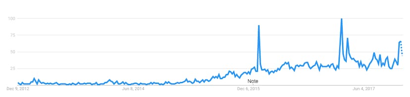 What Is The Flat Earth Theory? More And More People Are … What Is The Flat Earth Theory? More And More People Are …