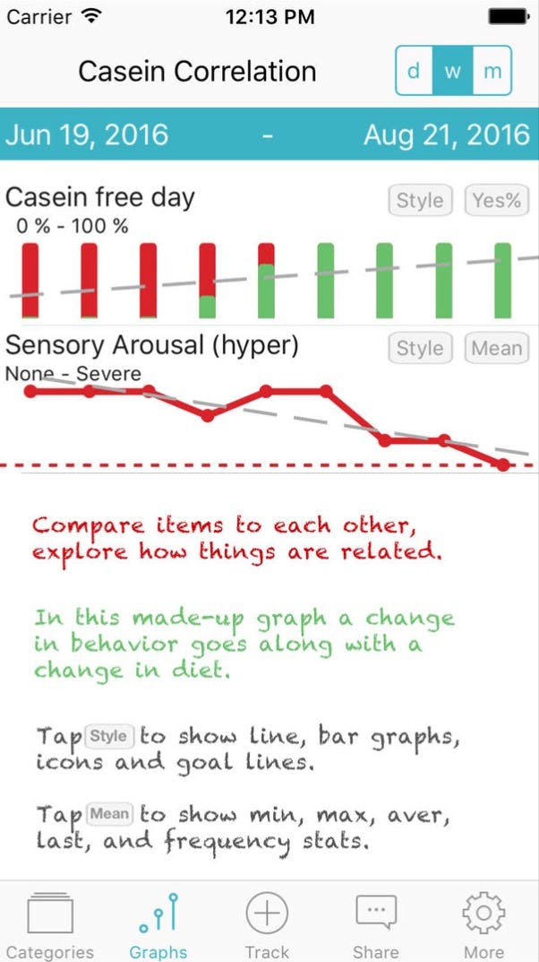 16 Apps For Kids With Autism That Help Them With Social Situations & More