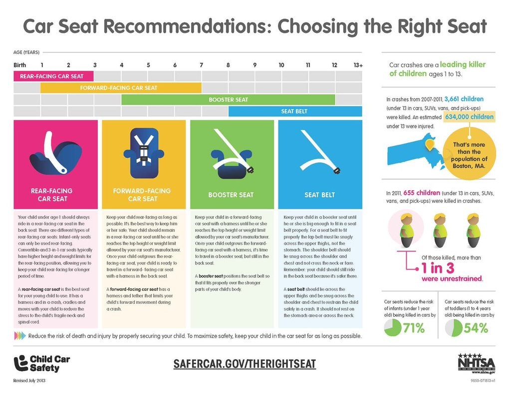 american academy of pediatrics car seat recommendations