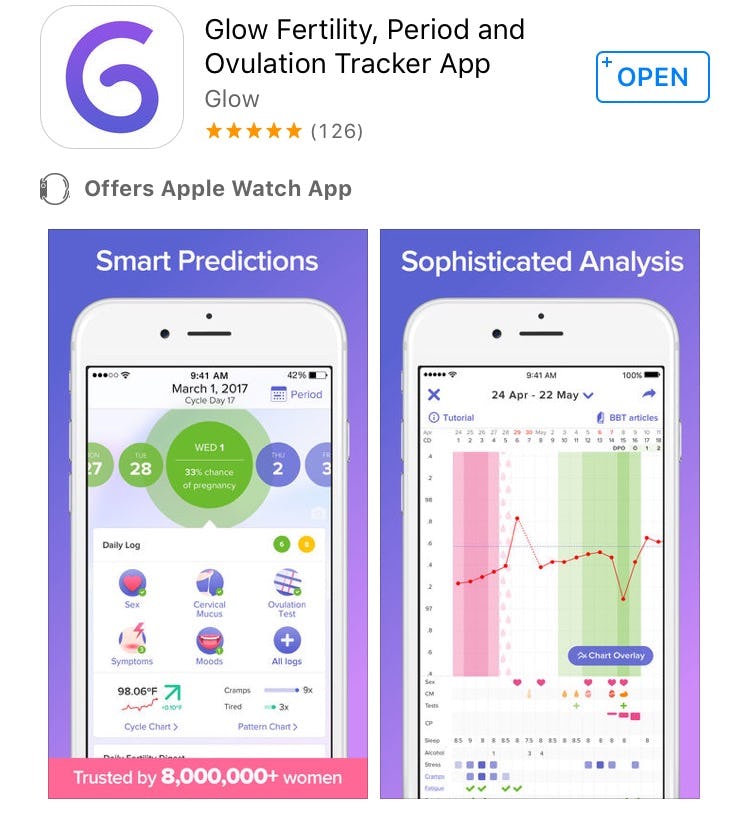 glow pregnancy app