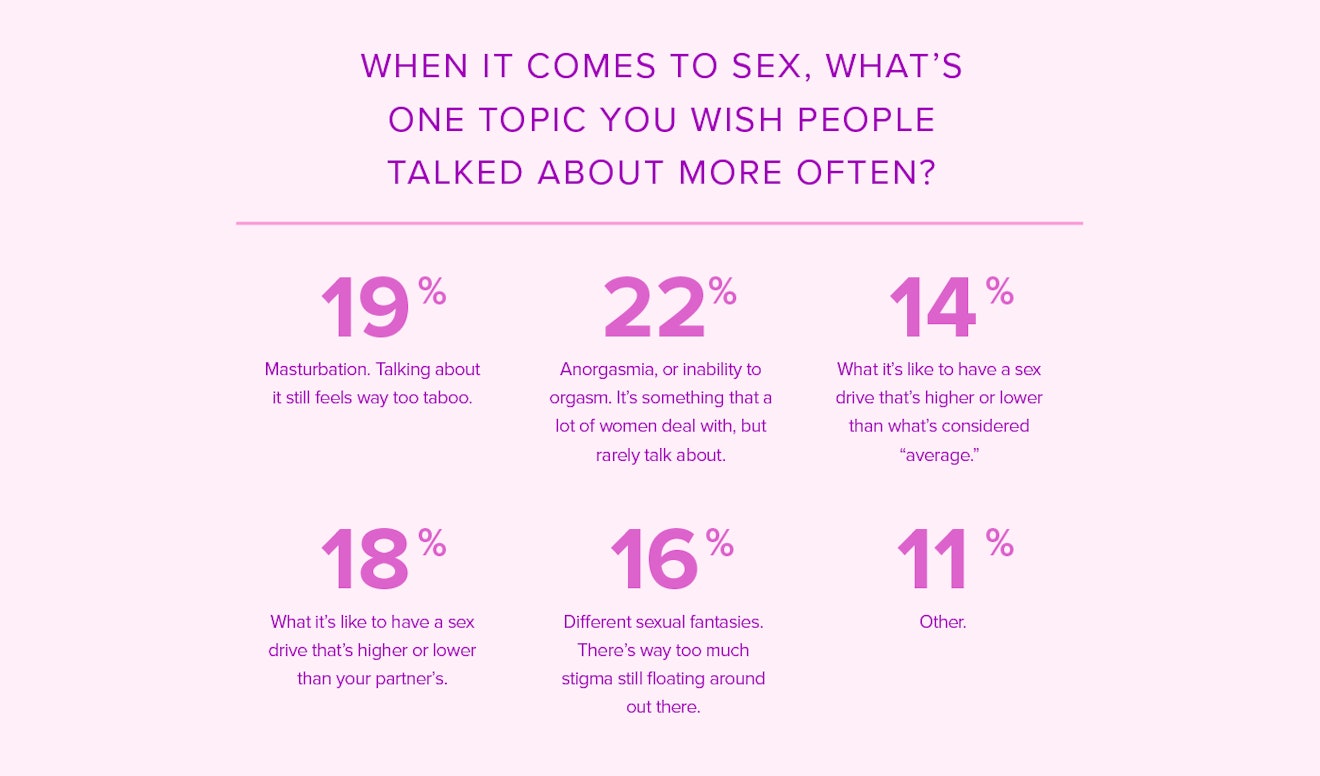 500 Bustle Readers Reveal What They Re Most Embarrassed To Talk About When It Comes To Sex