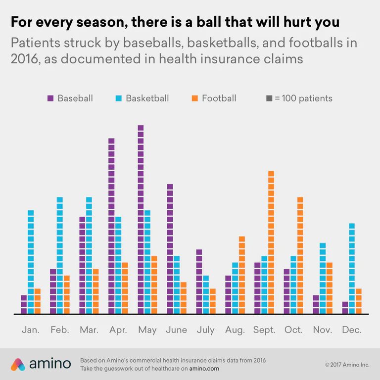 America's Strangest Injuries In 2016 Will Make You Feel Slightly Less ...