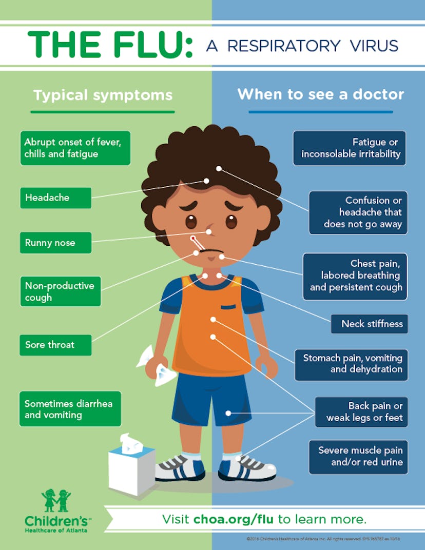 Early Flu Symptoms 2025 Edie Lucine