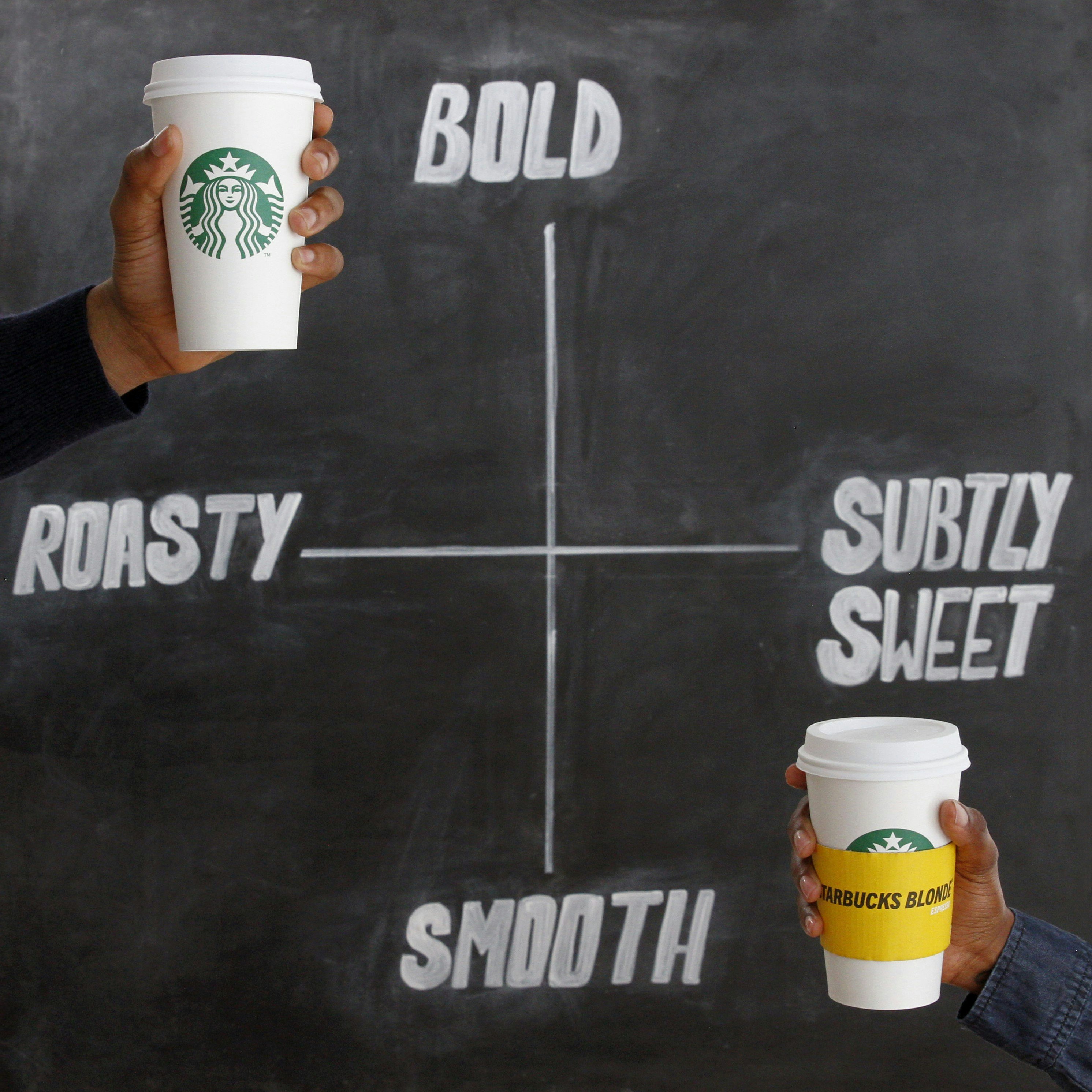 The Difference Between Starbucks Blonde Espresso & Starbucks Signature Espresso  Is Very Obvious