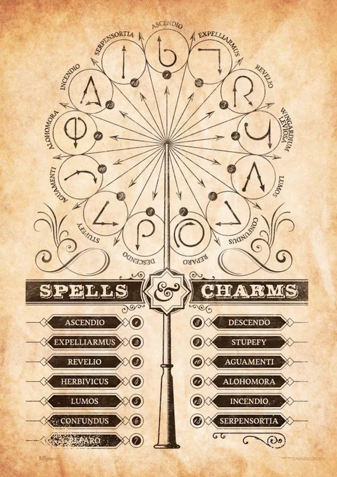 Spells and Charms Graphic Art Print