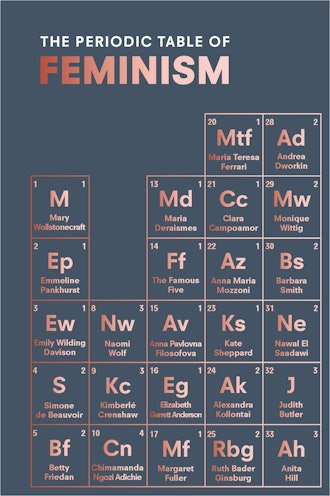 The Periodic Table of Feminism by Marisa Bate