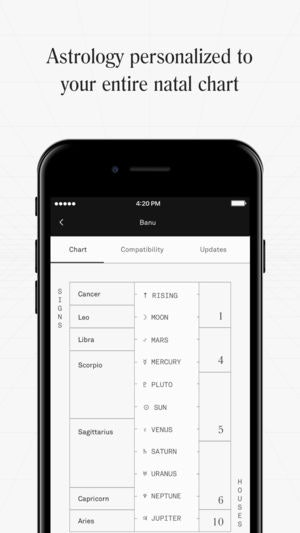 5 Astrology Apps To Read Your Birth Chart On That Will Help You