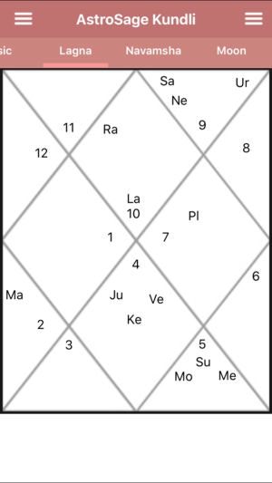 My Astrology Chart 2018