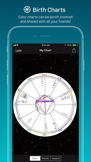 Astrology Birth Chart Compatibility Calculator