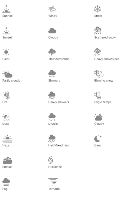 Wettersymbole Bedeutung Wettericons Nummern Und Ihre Bedeutung Deskmodder Wiki Im Folgenden Finden Sie Eine Auflistung Der Dargestellten Symbole Und Ihrer Bedeutung