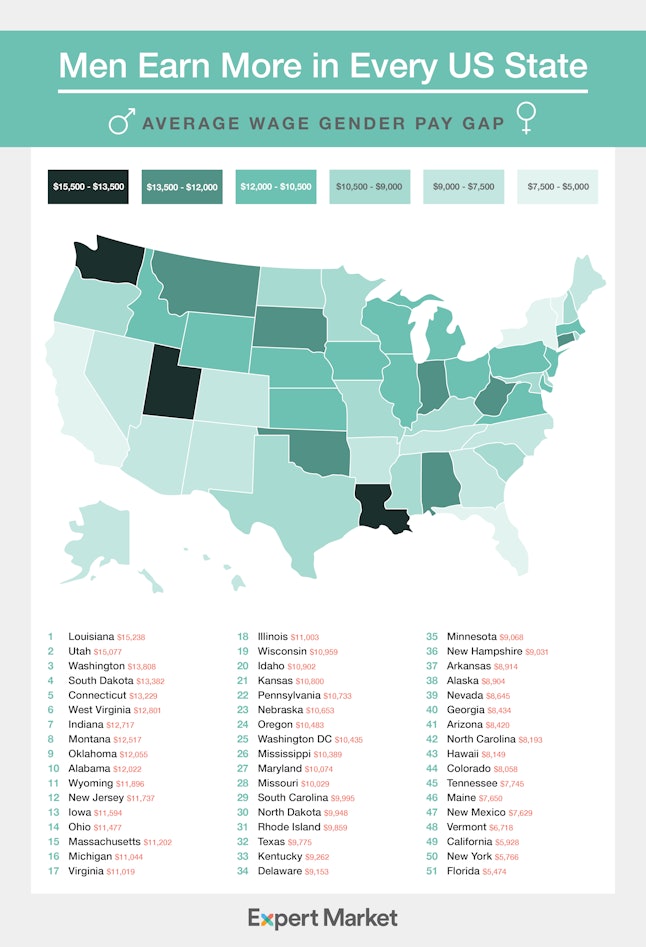 Which State Has The Largest Gender Pay Gap This Map Has The Answer