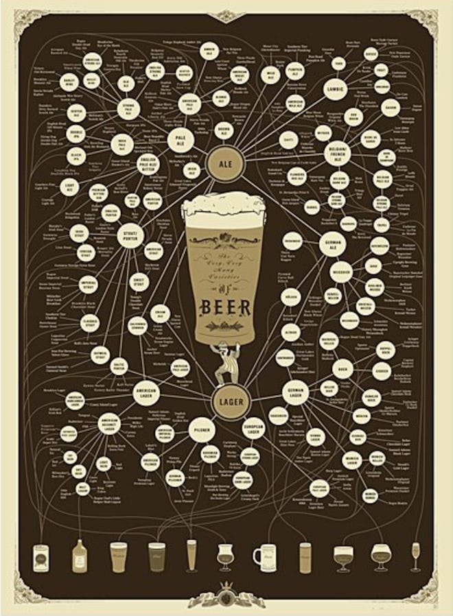 Beer Pop-Up Chart