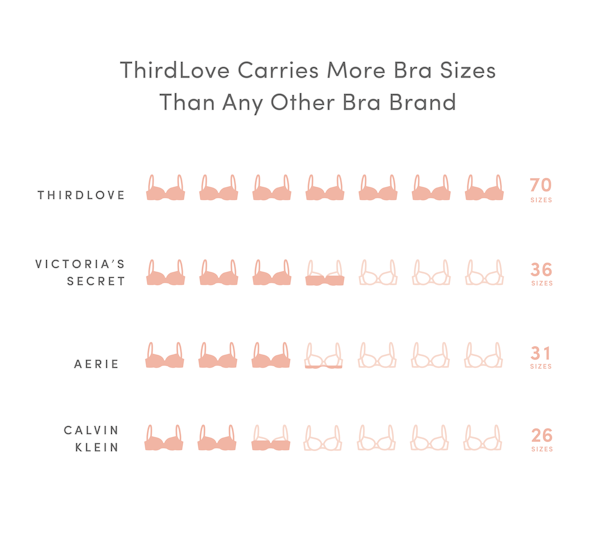What Sizes Do Thirdlove Bras Come In The Brands Sizing Just Got A 