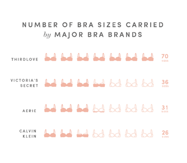 ThirdLove's Bra Sizes Officially Make Them The Most Inclusive