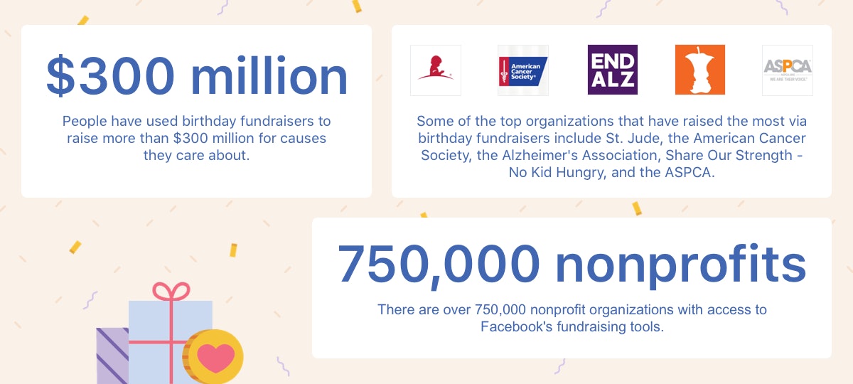 Do Facebook Birthday Fundraisers Work The Impact Has Already Been