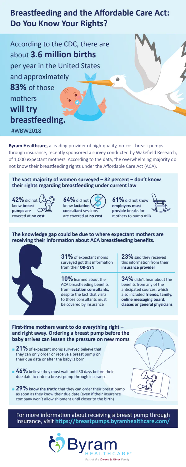 Most Parents Don't Know About Their Breastfeeding Rights Under The ...