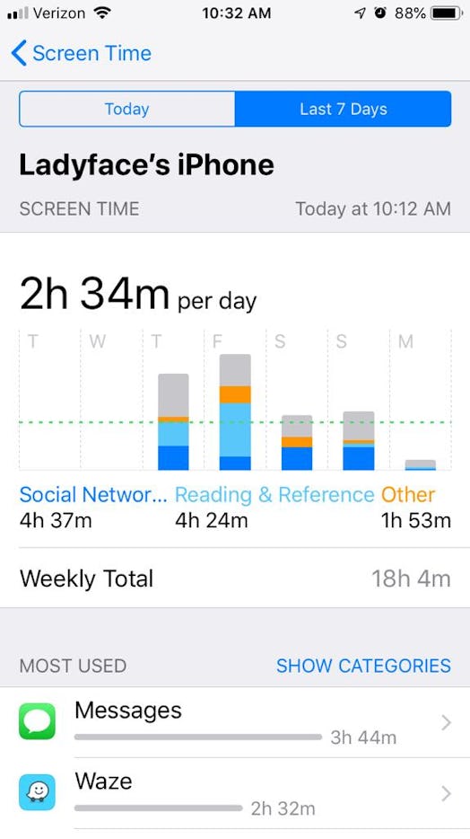 After tracking my screen time in iOS 12, I learned I spent the most time in iMessages. 