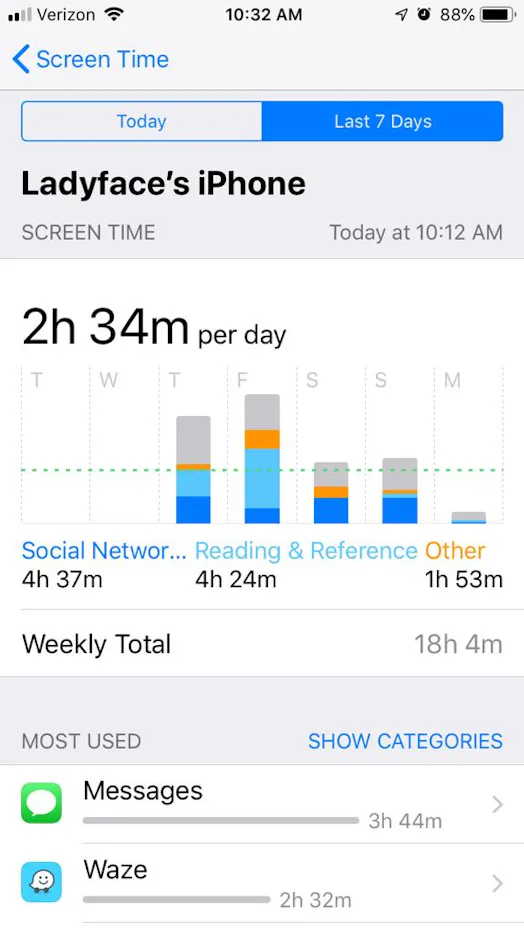 I Tracked My Screen Time In iOS 12 & Here’s What I Learned