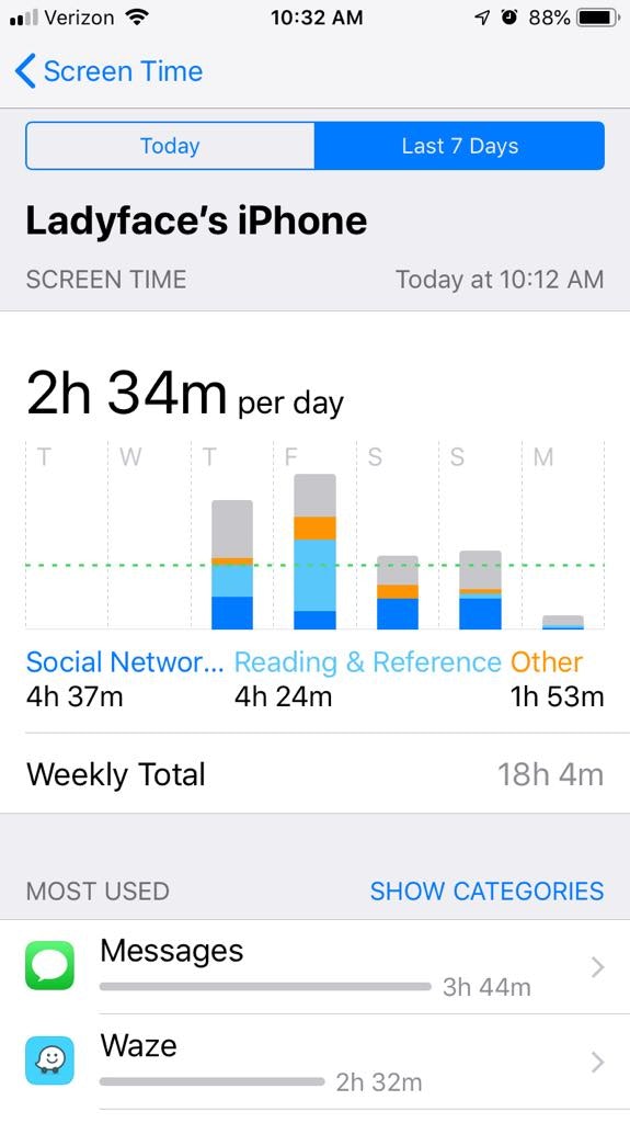 After tracking my screen time in iOS 12, I learned I spent the most time in iMessages.