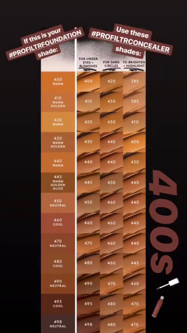 Mac Concealer Color Chart