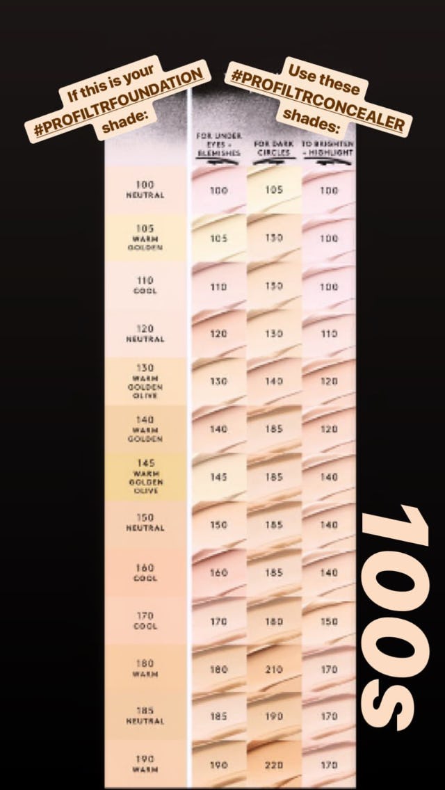 Fenty Foundation Chart