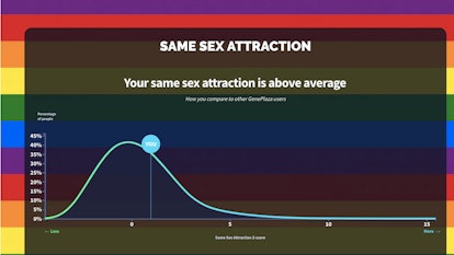 "How gay are you?" app graph