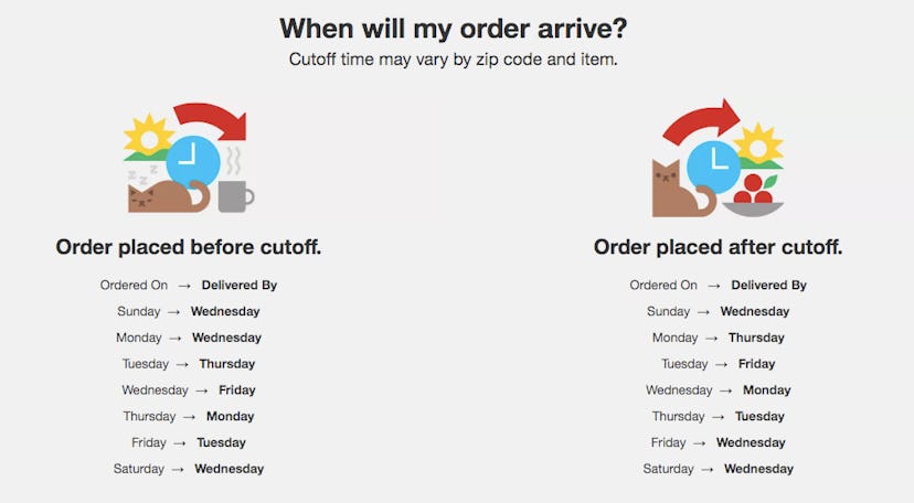 Target's 2-day free shipping does have a cutoff time, which is usually 12 p.m. your local time.