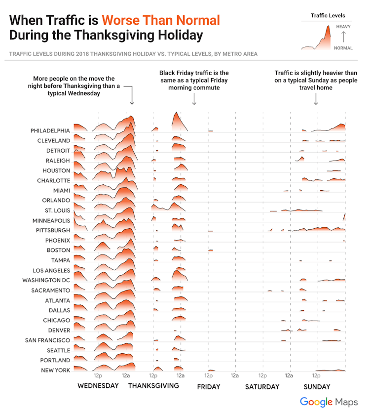 The Busiest Travel Days For Thanksgiving 2019 are certain times on Wednesday and Sunday during the w...