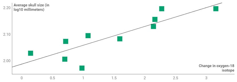 Chart: The Conversation, CC-BY-ND