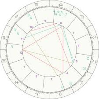 Strategic Astrology With Patricia Clark Hippolyte