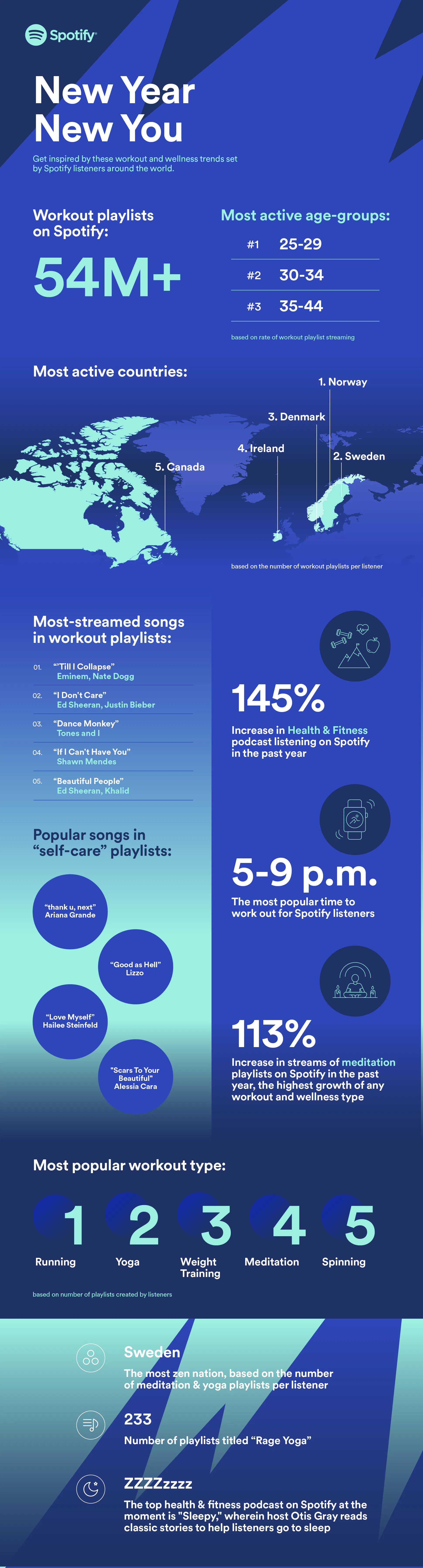 Spotify's December 2019 
