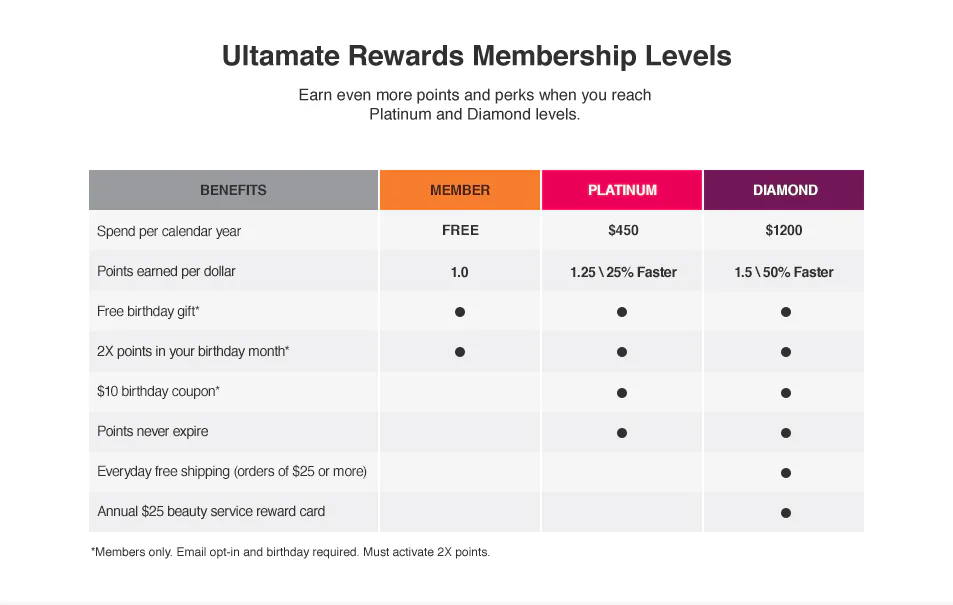What Can You Use Ulta Rewards Points On? Blowouts Are Now Just One Of ...