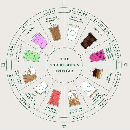 Your Starbucks Zodiac Sign Drink Is Going To Make All The