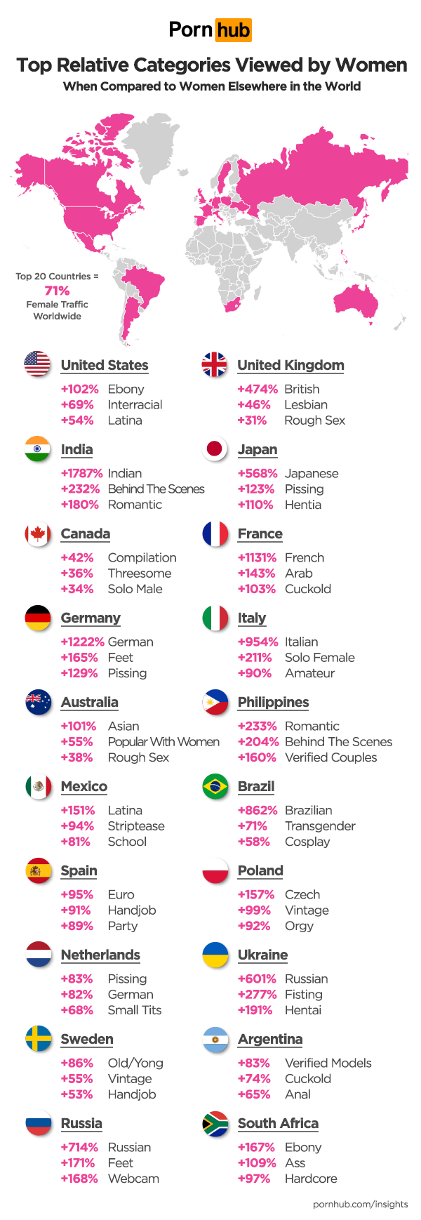 Pornhub\u0026#39;s Women Of The World Survey Reveals What Porn Women Are Watching