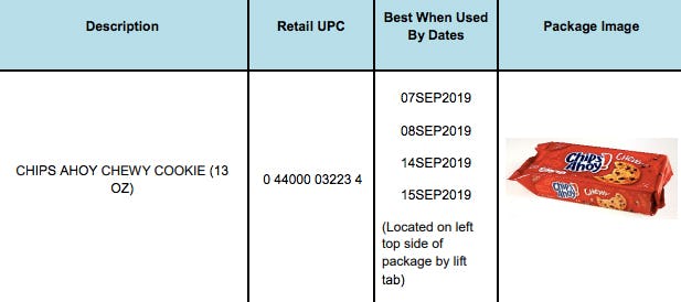 Recall On Some Chips Ahoy! Cookies Has Been Voluntarily Issued Due To