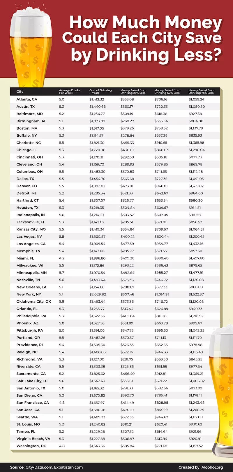 How Much Do People Spend On Alcohol? An Analysis Shows How Much People