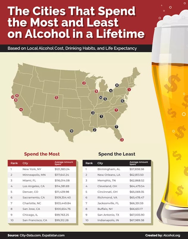 How Much Do People Spend On Alcohol? An Analysis Shows How Much People ...