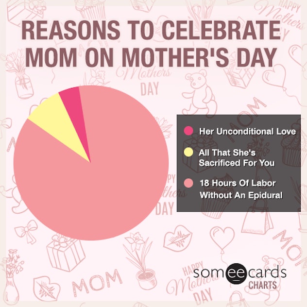 20 Funny Mother's Day Memes That Will Make Every Mom LOL For Reals