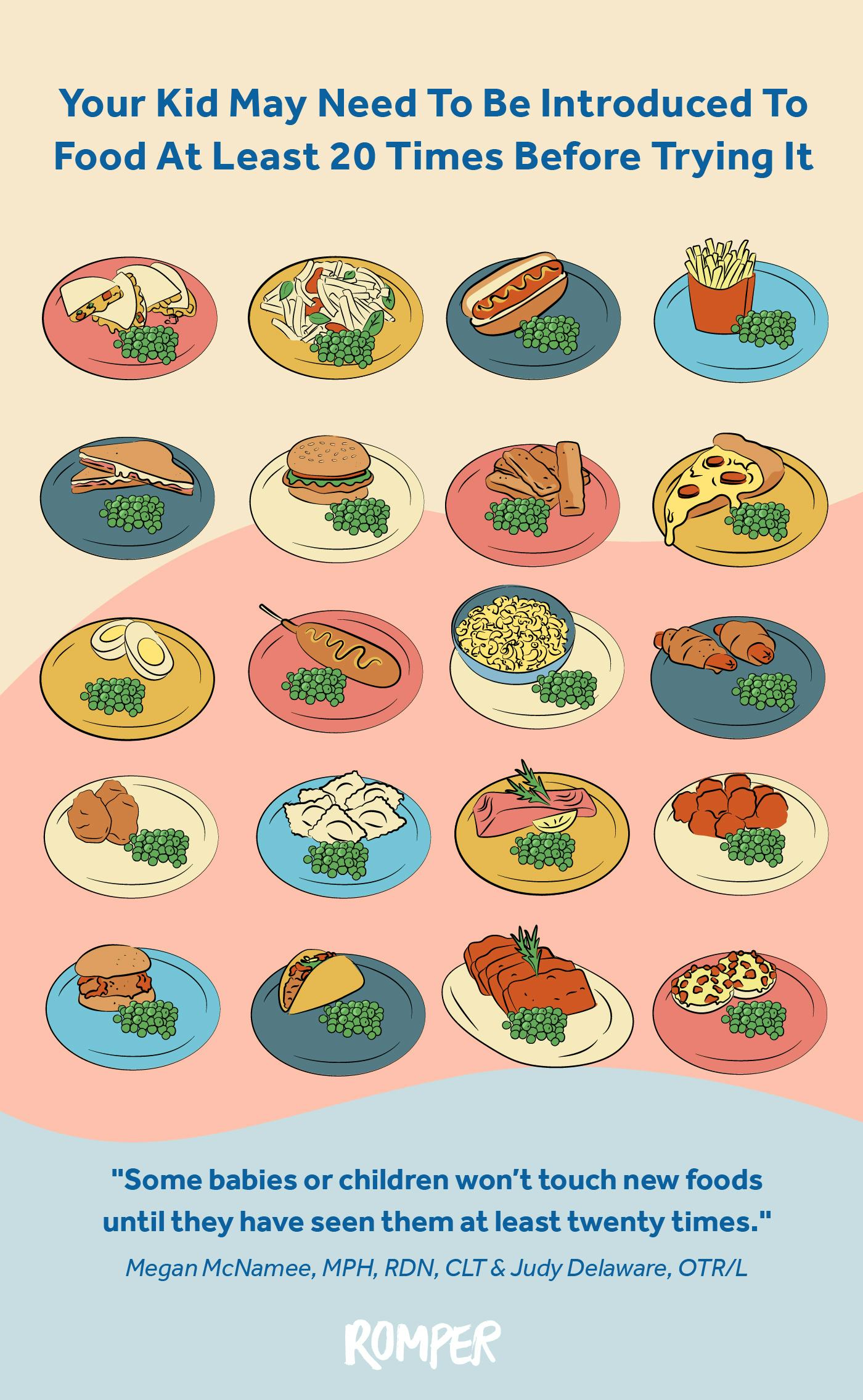 How Many Times Does A Child Have To Try A Food Before They Like It