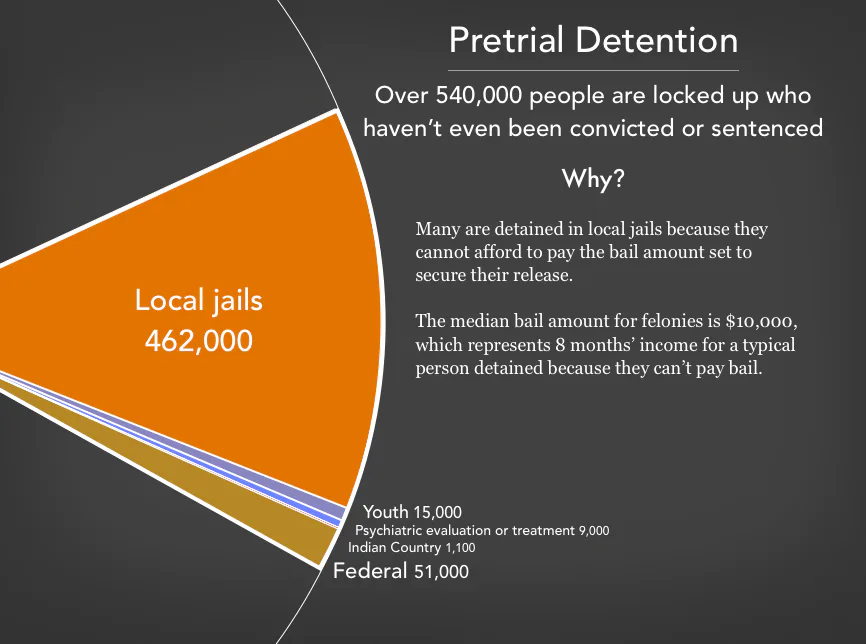 Kalief Browder’s death spurred bail reform in New York State. 4 years ...