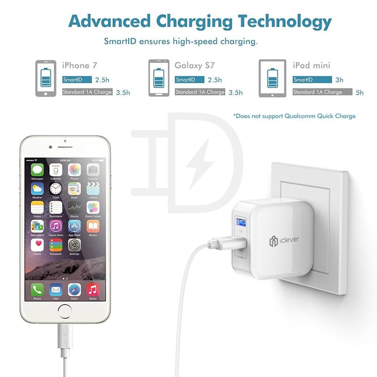 iClever USB Wall Charger