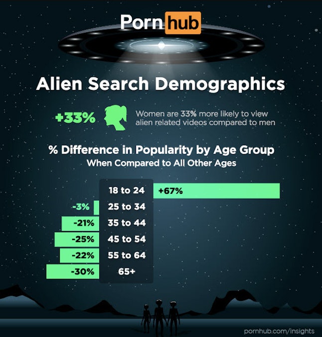 Alien porn is trending. A non-judgmental investigation into why