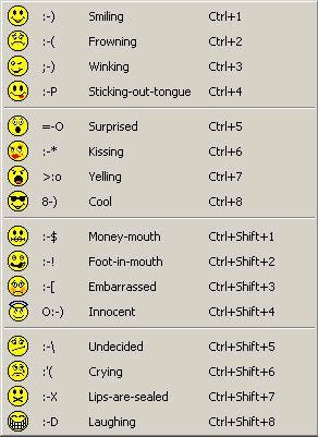 emoticons list for texting