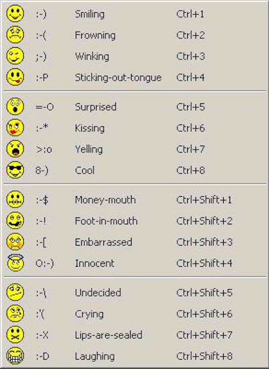 Set of emojis with symbols, descriptions and shortcuts
